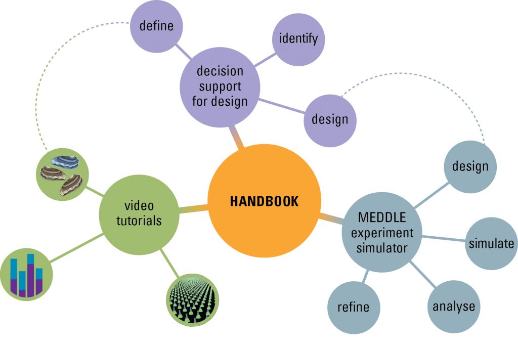 using-meddle-meddle